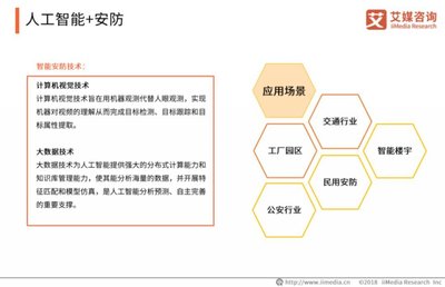 艾媒報(bào)告 2018中國人工智能產(chǎn)業(yè)研究報(bào)告--商業(yè)應(yīng)用篇